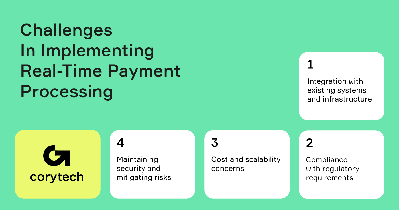 Challenges in implementing real-time payment processing